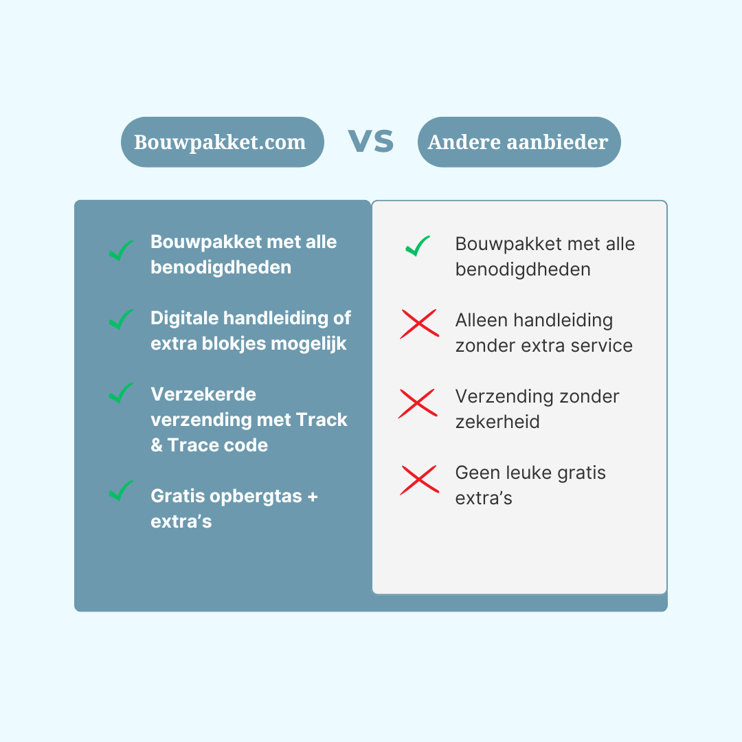 Kersthuis | Bouwsteentjes